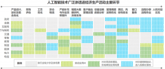 <b>深度进修也的实现了贸易化</b>